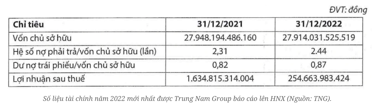 Trung[-]Nam[-]Group[-]có[-]chủ[-]tịch[-]HĐQT[-]bị[-]tạm[-]hoãn[-]xuất[-]cảnh[-]hoạt[-]động[-]ra[-]sao?